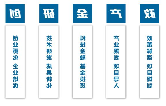 园区运营服务体系